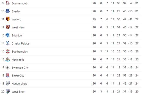 prem relegation odds|premier league odds this weekend.